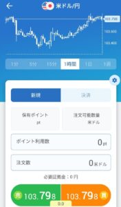 ネオモバFXドル円