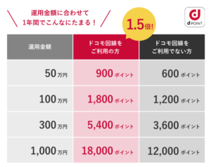 Theo Docomo モッピー 口座開設と入金だけで6 0円のポイントサイト案件出現 フルーガル イノベーション Theo Docomo モッピー 口座開設と入金だけで6 0円のポイントサイト案件出現 フルーガル イノベーション
