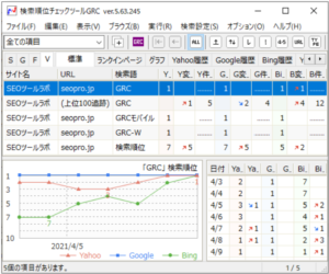 GRC