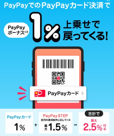 PayPayカードは最大2.5％還元