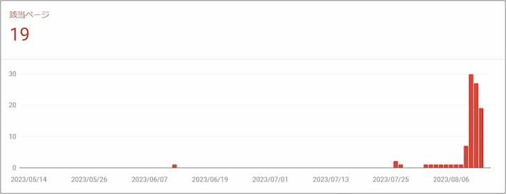 AMPエラー該当ページ2日後