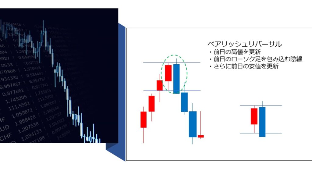 ベアリッシュ・エンガルフィング(ベアリッシュリバーサル)とは?トレードタイミング・方法は?