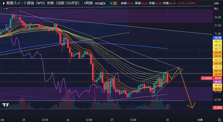 WTI1時間足20240930