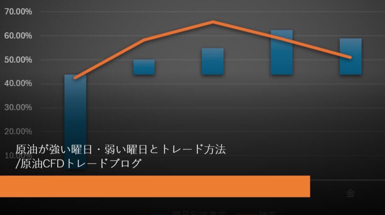 原油が強い曜日・弱い曜日とトレード方法/原油CFDトレードブログ