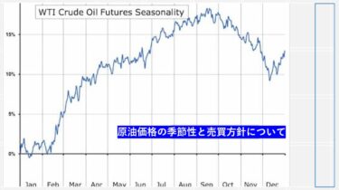 原油価格の季節性と売買方針について