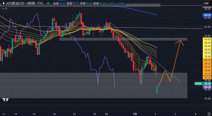 WTI4時間足20250505