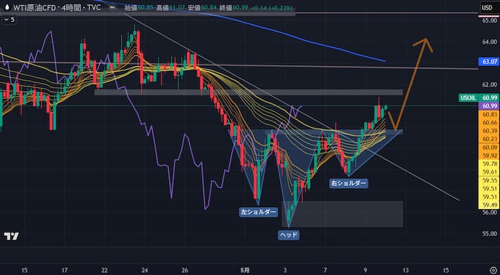 WTI4時間足20250510