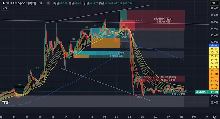 Price Action Volumetric BrakerBlock