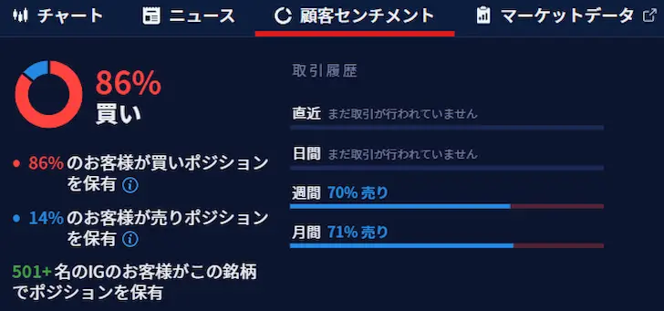 IG証券クライアントセンチメント