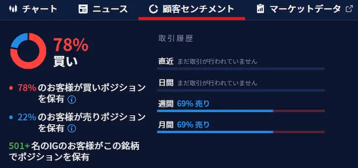 IG証券クライアントセンチメント