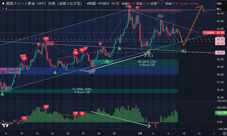 累積出来高デルタ/強気リバーサル