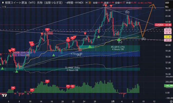 WTI原油4時間足/VWAP