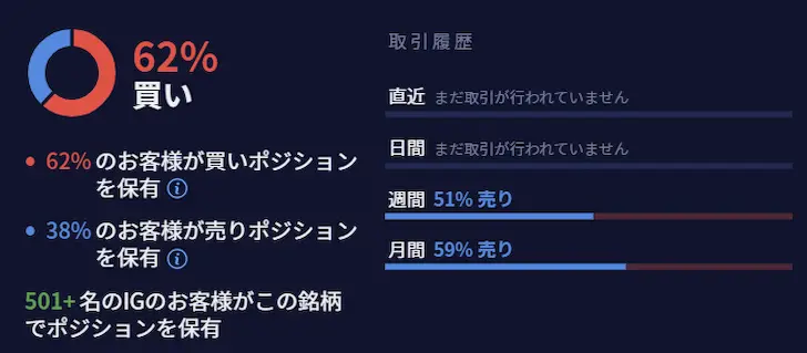 IG証券顧客センチメント2026年第1四半期第12週