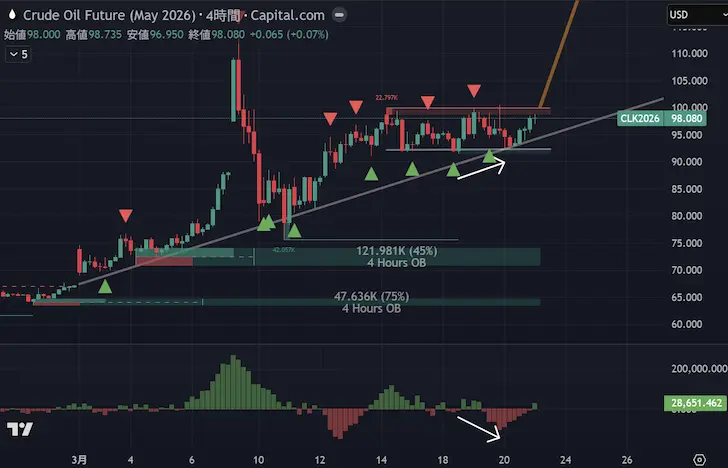 WTI原油4時間足2026年第1四半期第12週