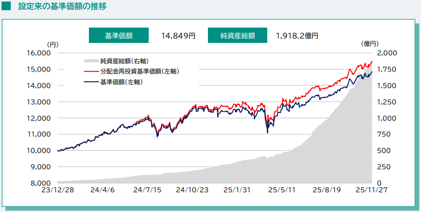 ROBOPRO運用報告202511月