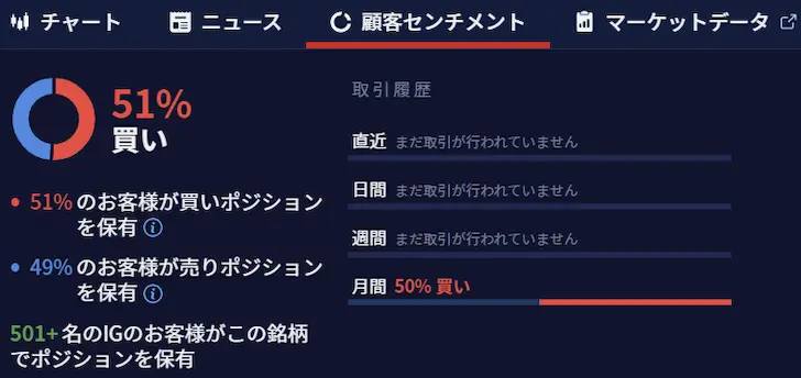 IG証券クライアントセンチメント