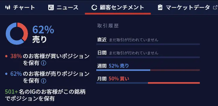 IG証券クライアントセンチメント2026年第2四半期第7週